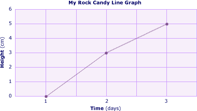 Rock Candy Chart 1