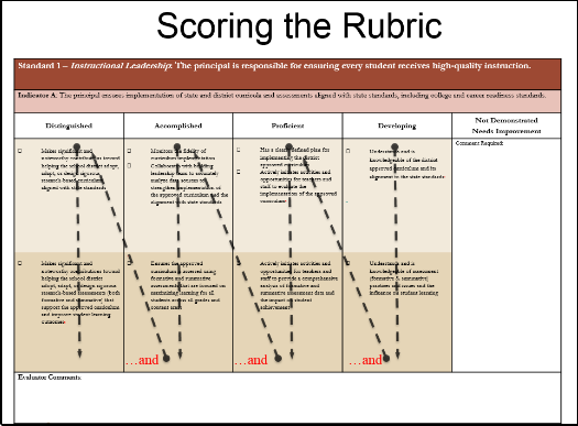 Image of scoring the rubric, text describes